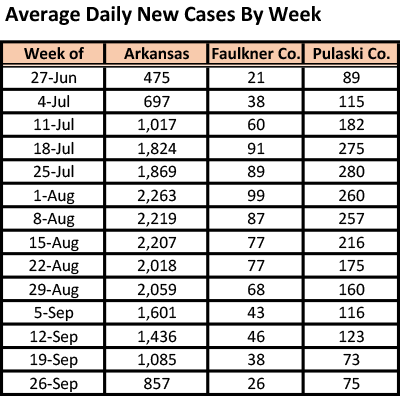 /uploadedimages/News/News_Releases/20211001-5 ADH avg cases by week table.png